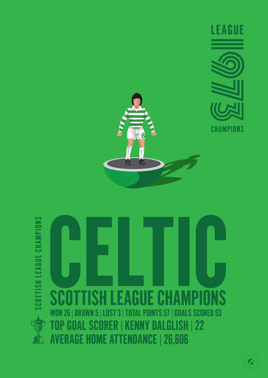 Celtic 1973 Scottish League Champions Poster