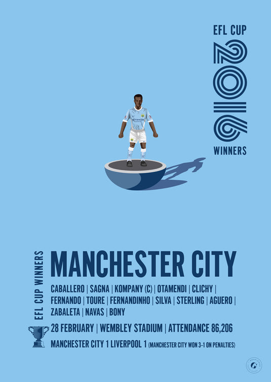 Manchester City 2016 EFL Cup Winners Poster