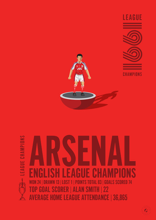 Arsenal 1991 English League Champions Poster