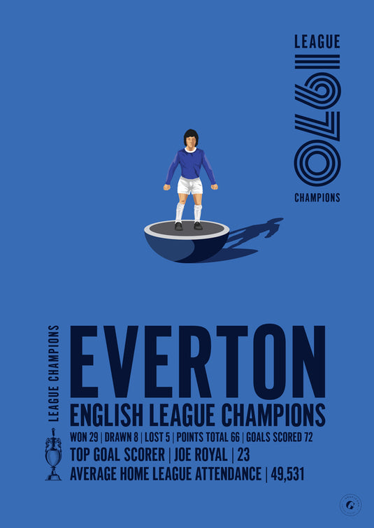 Everton 1970 English League Champions Poster