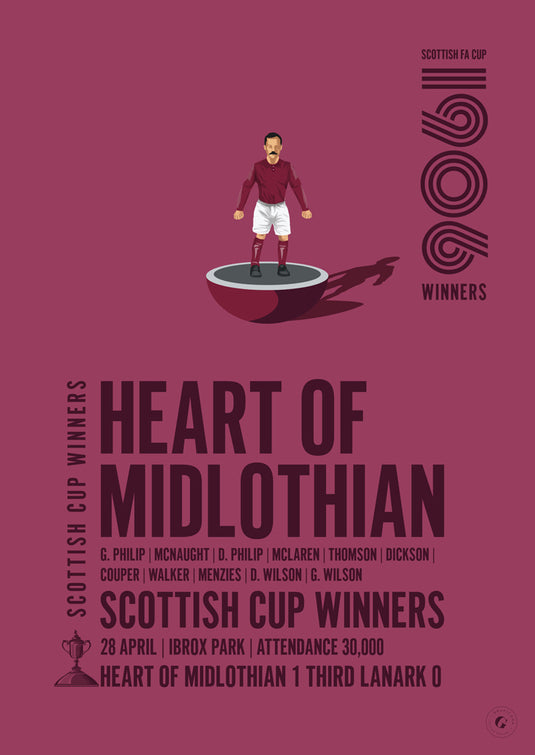Heart of Midlothian 1906 Scottish Cup Winners Poster