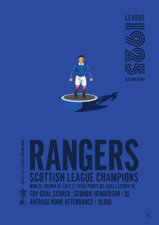 Rangers 1925 Scottish League Champions Poster