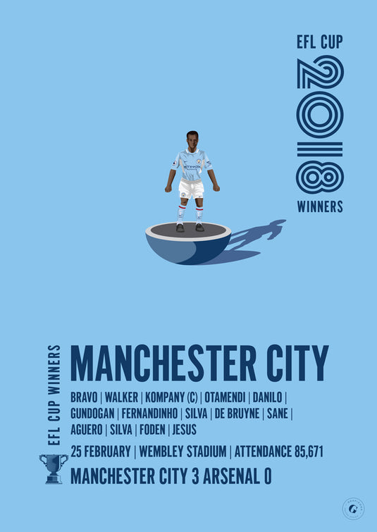 Manchester City 2018 EFL Cup Winners Poster