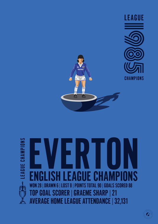Everton 1985 English League Champions Poster