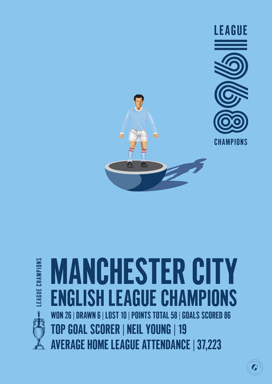 Manchester City 1968 English League Champions Poster