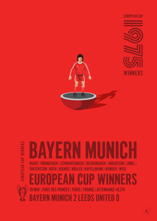 Vainqueurs de la Coupe d'Europe du Bayern Munich 1975 Poster