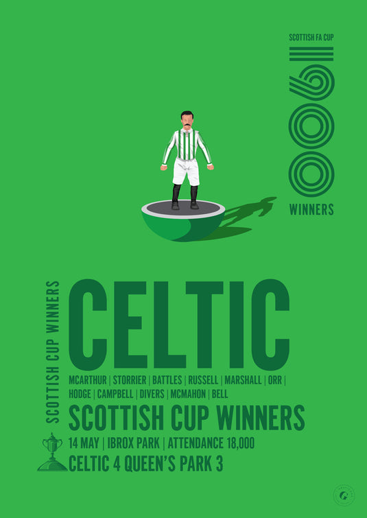 Ganadores de la Copa de Escocia Celtic 1900 Póster