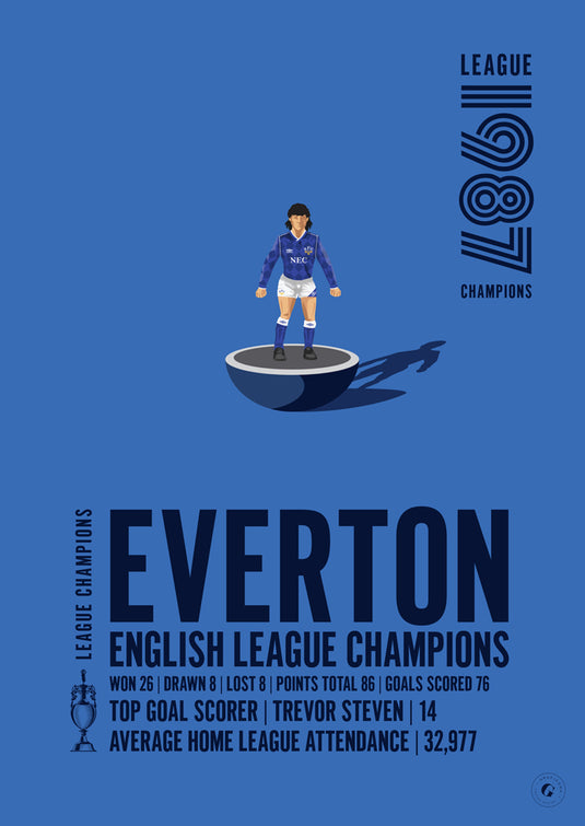 Everton 1987 English League Champions Poster