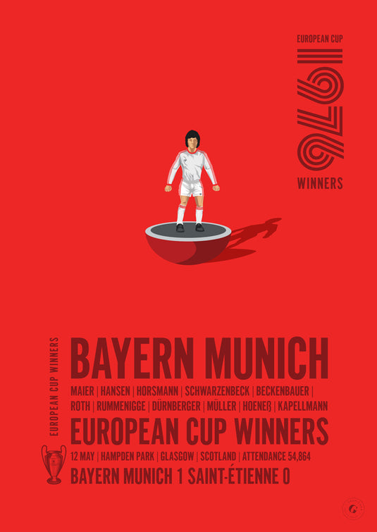 Vainqueurs de la Coupe d'Europe du Bayern Munich 1976 Poster