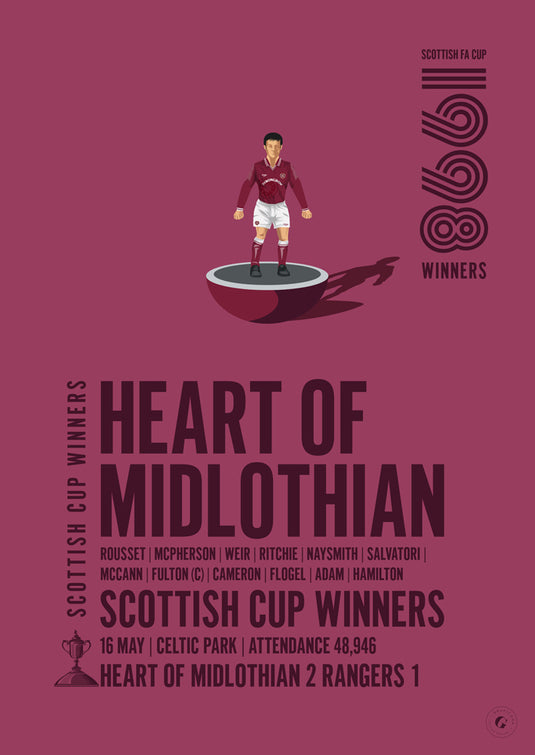 Heart of Midlothian 1998 Scottish Cup Winners Poster