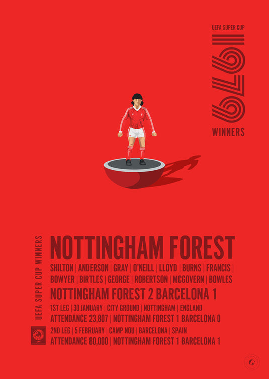 Nottingham Forest 1979 Vainqueurs de la Super Coupe de l'UEFA Poster