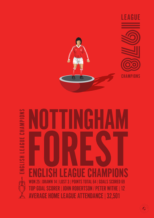 Nottingham Forest 1978 Champions de la Ligue anglaise Poster