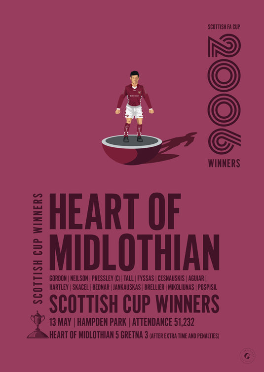 Heart of Midlothian 2006 Scottish Cup Winners Poster