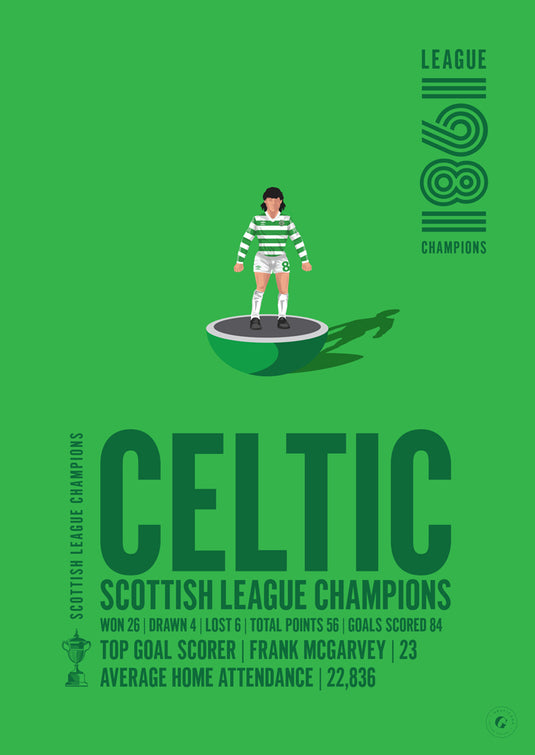 Campeones de la Liga Escocesa Celtic 1981 Póster