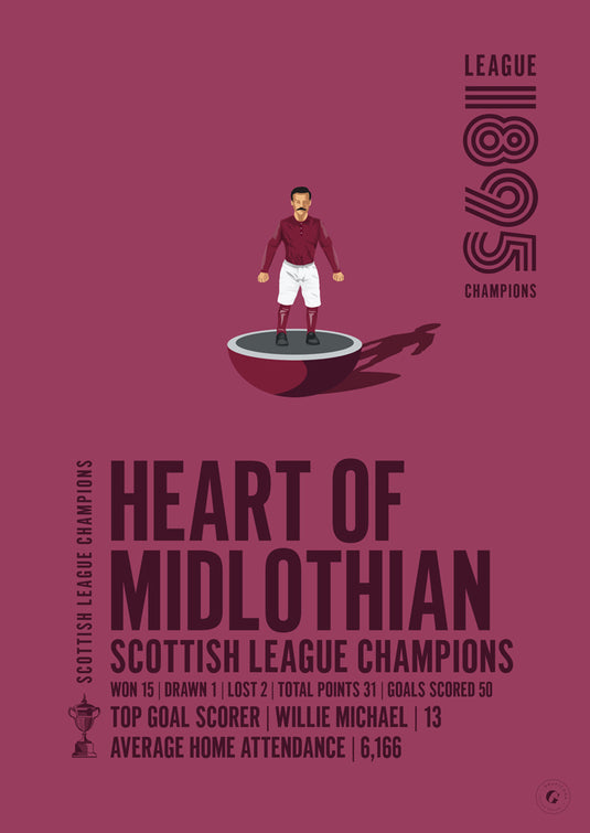 Campeones de la liga escocesa de Heart of Midlothian 1895 Póster