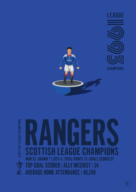 Rangers 1993 Scottish League Champions Poster