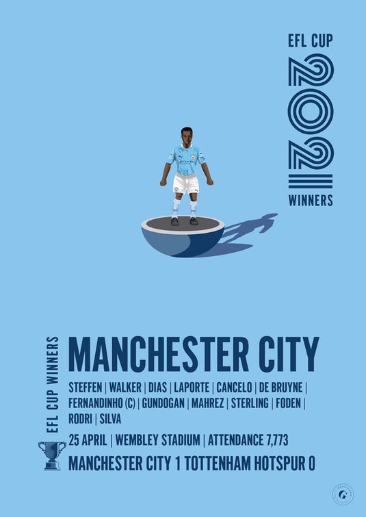 Manchester City 2021 EFL Cup Winners Poster