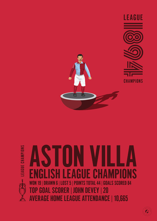 Aston Villa 1894 English League Champions Poster