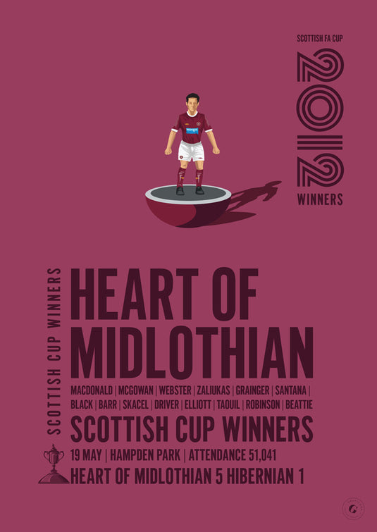 Heart of Midlothian 2012 Scottish Cup Winners Poster
