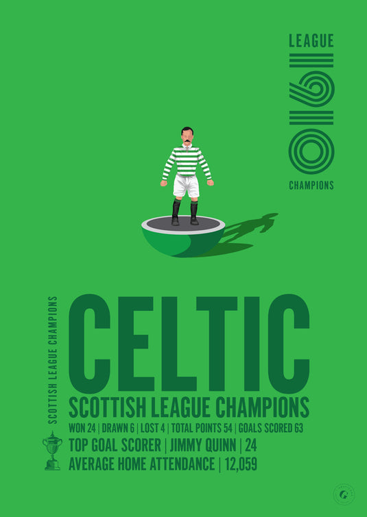 Celtic 1910 Scottish League Champions Poster