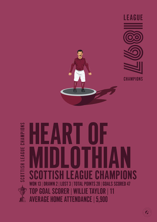 Campeones de la liga escocesa de Heart of Midlothian 1897 Póster