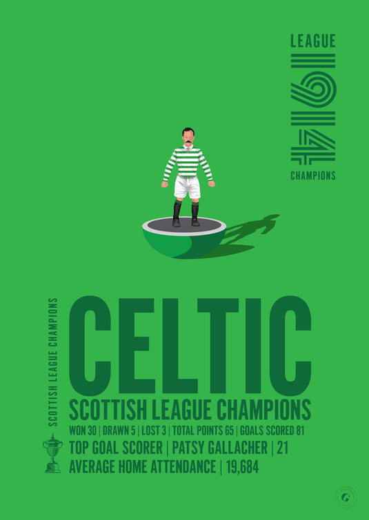 Celtic 1914 Scottish League Champions Poster