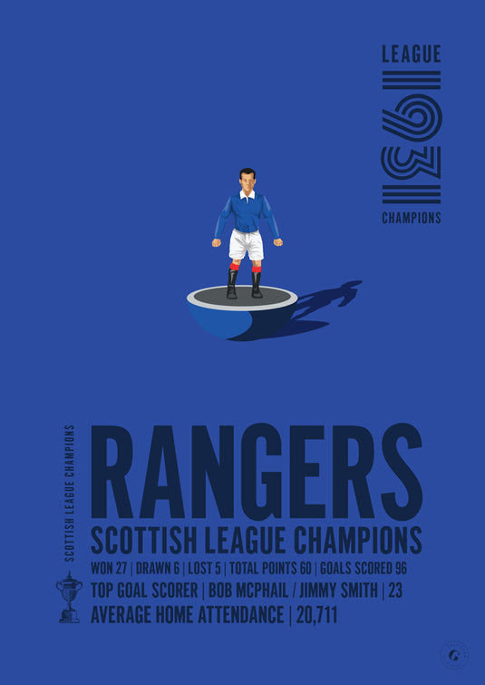 Champions de la Ligue écossaise des Rangers 1931 Poster