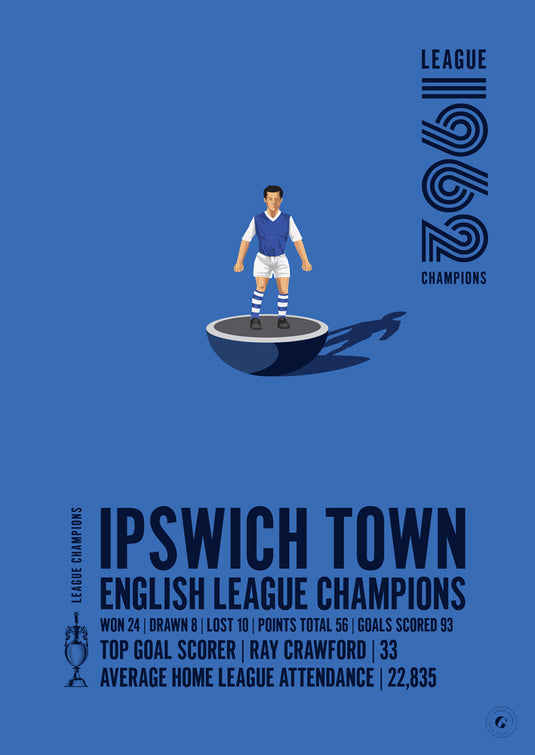 Ipswich Town 1962 English League Champions Poster