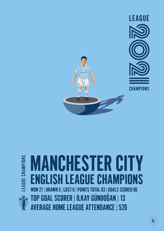 Manchester City 2021 English League Champions Poster