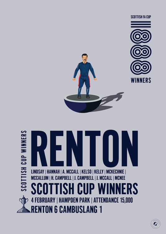 Renton 1888 Scottish Cup Winners Poster