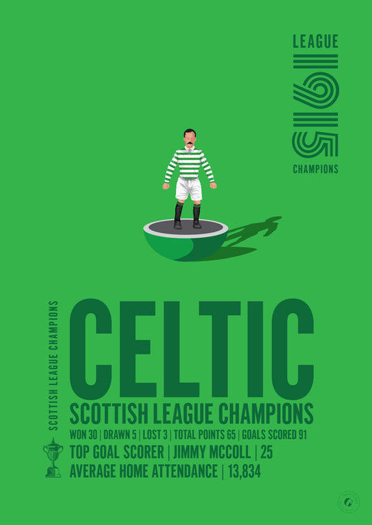 Campeones de la liga escocesa Celtic 1915 Póster