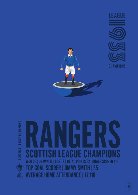 Rangers 1933 Scottish League Champions Poster