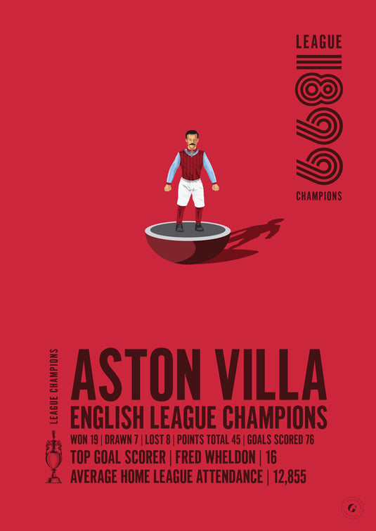 Aston Villa 1899 English League Champions Poster