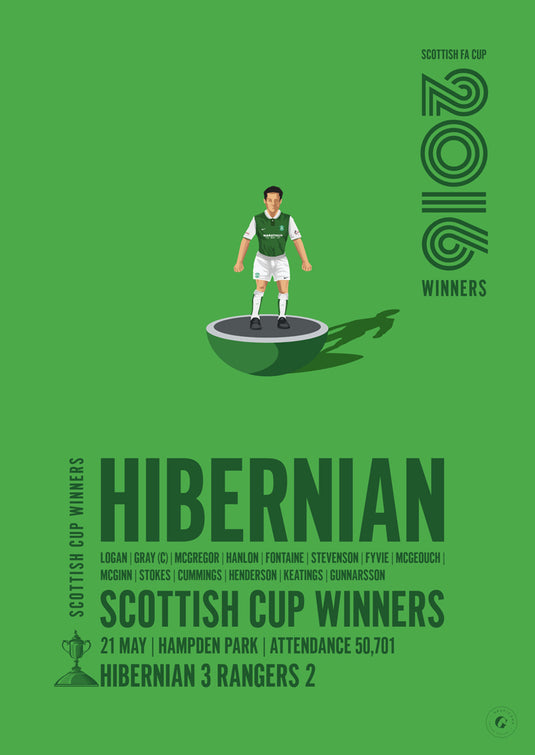 Hibernian 2016 Scottish Cup Winners Poster