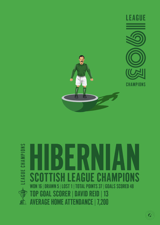 Hibernian 1903 Scottish League Champions Poster