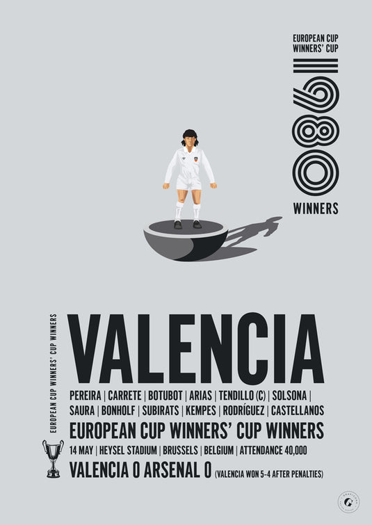 Affiche des vainqueurs de la Coupe des vainqueurs de coupe UEFA de Valence 1980