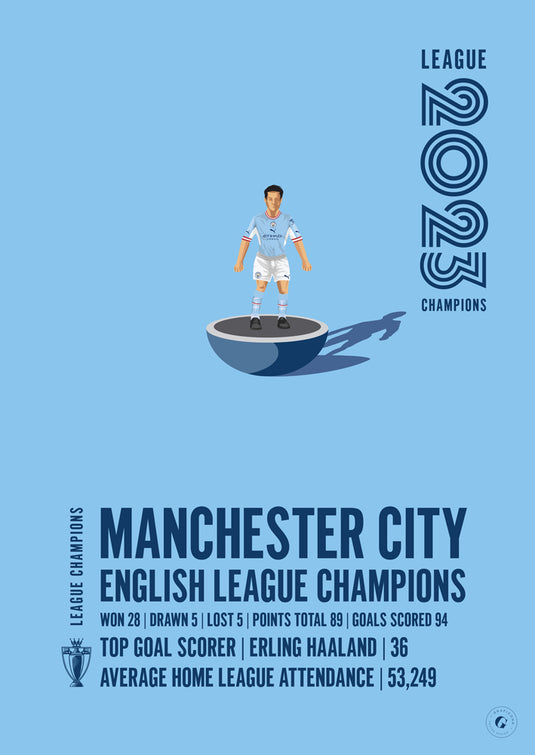 Manchester City 2023 English League Champions Poster
