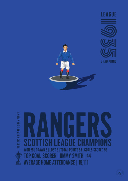 Rangers 1935 Scottish League Champions Poster