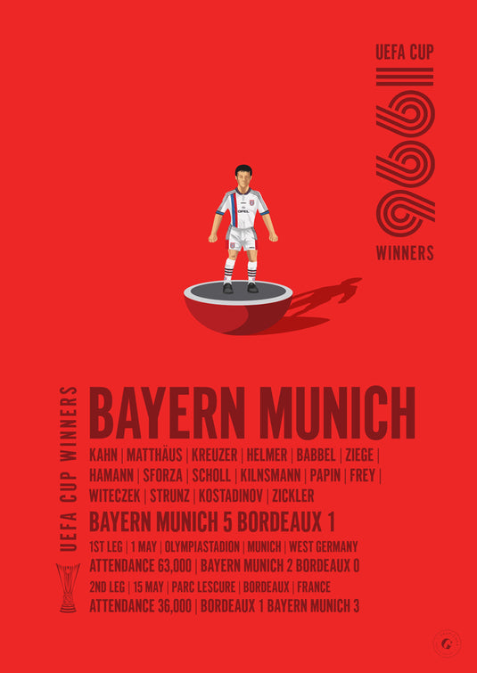 Affiche des vainqueurs de la Coupe UEFA 1996 du Bayern Munich