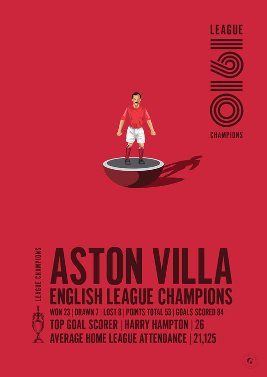 Aston Villa 1910 English League Champions Poster