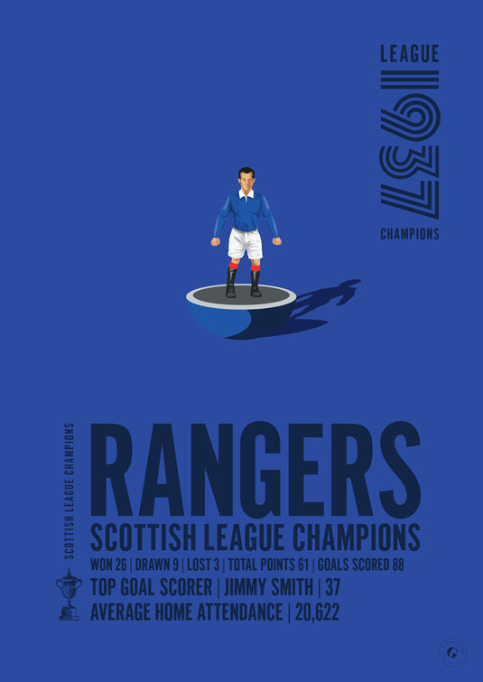 Rangers 1937 Scottish League Champions Poster