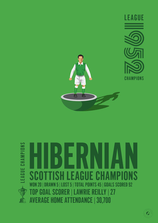 Hibernian 1952 Scottish League Champions Poster