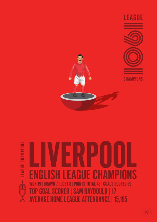 Liverpool 1901 English League Champions Poster