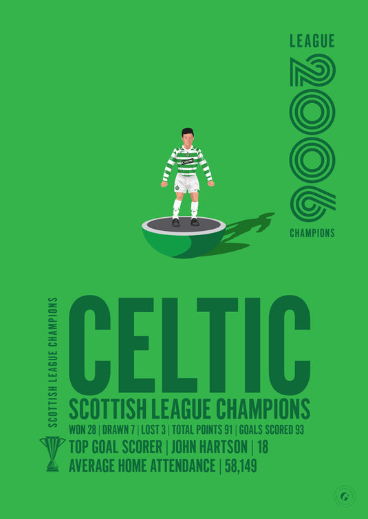 Celtic Scottish League Champions 2006 Print