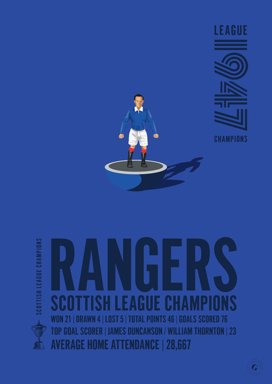 Rangers 1947 Scottish League Champions Poster