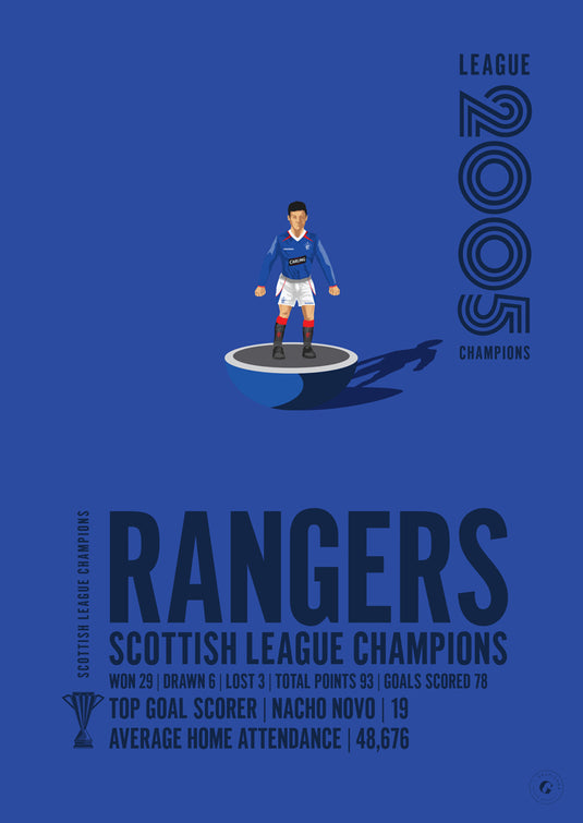 Rangers 2005 Scottish League Champions Poster