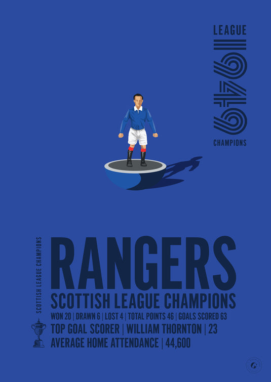 Rangers 1949 Scottish League Champions Poster