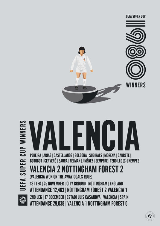 Valencia 1980 UEFA Super Cup Winners Poster