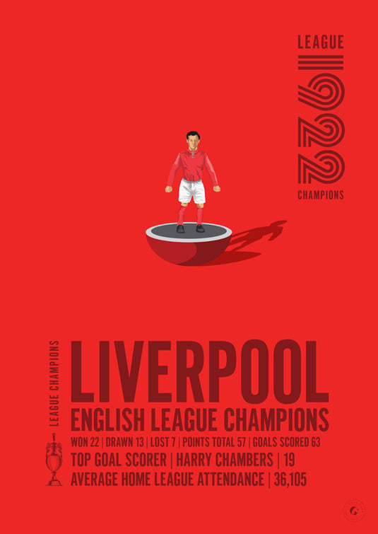 Liverpool 1922 English League Champions Poster