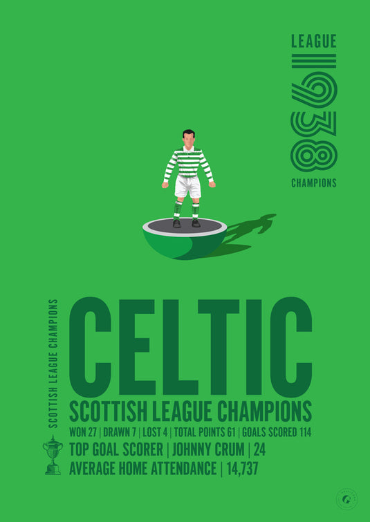 Celtic 1938 Scottish League Champions Poster